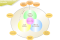 Your Organizational Chart